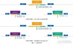 币鑫虚拟币：全面解析数