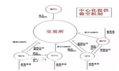如何在TP钱包中添加代币：