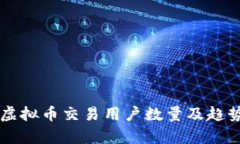 中国虚拟币交易用户数量