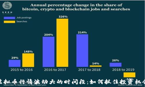   
虚拟币行情波动大的时间段：如何抓住投资机会