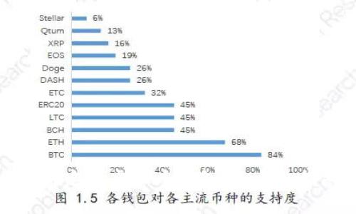 如何定制虚拟币钱包：全方位指南