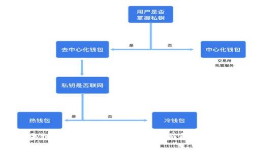 区块链钱包哪个最安全？全面解析与推荐