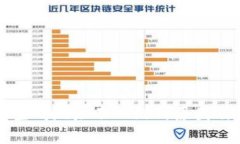 TP冷钱包生成地址不一致的