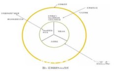 如何降低TP钱包币币兑换时
