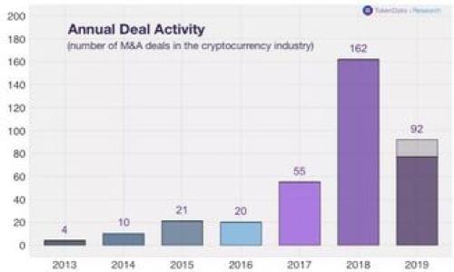 如何找回TP钱包转账错误通道的资金？

TP钱包, 转账通道, 找回资金, 钱包使用技巧/guanjianci

引言
数字货币的普及让越来越多的人开始使用各种钱包进行交易，其中TP钱包作为一种流行的数字资产管理工具，受到许多用户的青睐。然而，在使用过程中，一些用户可能会因为不熟悉操作，导致转账通道选择错误，进而可能造成资金暂时无法找回的情况。本文将深入探讨如何找回在TP钱包中转账时出现错误通道的问题，同时提供实用的建议和解决方案。

1. TP钱包转账通道的基本知识
在介绍如何找回资金之前，我们首先需要了解TP钱包的基本概念和转账通道的性质。TP钱包支持多种区块链资产，这意味着用户在进行转账时，可以选择不同的区块链网络，如以太坊、币安智能链等。每种网络都有自己的转账机制和通道。如果用户在转账时选择了错误的网络，可能会导致资金流失或暂时无法使用。因此，理解这些基本知识对于正确使用TP钱包至关重要。

2. 错误通道转账的常见原因
针对TP钱包用户在转账时选择错误通道的情况，以下是一些常见的原因：
ul
    listrong不熟悉操作界面：/strong许多用户在初次使用TP钱包时，可能对界面的布局不够熟悉，导致在选择转账通道时出错。/li
    listrong信息不准确：/strong有时用户可能会参考不准确的信息进行转账，尤其是在社交媒体或网络论坛上。/li
    listrong盲目跟风：/strong用户可能会看到他人使用特定的转账通道，而盲目跟随，导致选择错误的网络进行转账。/li
/ul

3. 如何确认转账是否成功
如果你怀疑自己在TP钱包中进行了错误的通道转账，首先要确认该交易是否成功。你可以通过以下步骤进行确认：
ul
    listrong查看交易记录：/strong打开TP钱包，进入“交易记录”选项，查看该笔转账记录的状态。如果显示为“成功”，则交易已完成，但如果显示为“失败”或“待处理”，则可能仍有机会找回。/li
    listrong查询区块链浏览器：/strong将交易哈希（txID）复制到相应区块链的浏览器中，确认该交易的状态和通道信息。/li
/ul

4. 找回资金的步骤
如果确认了转账至错误通道，用户可以尝试以下步骤找回资金：
ul
    listrong联系客服：/strong联系TP钱包的客服团队，提供相关交易的详细信息，包括交易哈希和你的TP钱包地址。客服会根据你的情况进行处理。/li
    listrong提交申诉：/strong许多钱包提供申诉功能，用户可通过该功能申请资金找回。确保提供充分的证明材料。/li
    listrong跟踪反馈：/strong在提交请求后，耐心等待，并关注客服的反馈。资金的找回可能需要一定的时间。/li
/ul

5. 避免未来的转账错误
为避免在未来再次出现转账通道错误的情况，可以采取以下预防措施：
ul
    listrong增进对钱包操作的了解：/strong使用TP钱包前，花一些时间去了解其功能和操作流程，避免因不熟悉而引发错误。/li
    listrong验证输入的信息：/strong在每次转账时，仔细核对接收地址和选择的网络，确保每一步的正确性。/li
    listrong使用小额测试转账：/strong在进行大额转账前，可以先进行小额测试，确保操作无误后再进行大额转账。/li
/ul

6. 结论
总之，在TP钱包中转账时选择错误通道的情况是可以解决的，通过及时的确认和正确的处理步骤，用户可以最大程度地找回丢失的资金。同时，提高自身对钱包操作的认识和技能，将有效降低再次出现相似情况的风险。希望本文对你的TP钱包使用有所帮助。

相关问题分析

问题1：TP钱包的使用有哪些常见误区？
在使用TP钱包的过程中，用户可能会遇到各种误区，包括对转账流程的理解不够，以及对不同区块链网络的误解。以下是一些常见误区的详细分析以及如何避免这些误区。

问题2：如何安全存储我的TP钱包私钥？
私钥是管理数字资产的关键，用户必须妥善保管自己的私钥。本文将提供一系列安全存储私钥的建议，包括使用硬件钱包、纸质备份等。

问题3：TP钱包常见的安全隐患有哪些？
在数字资产管理中，安全隐患无处不在。本文将探讨TP钱包常见的安全隐患，包括钓鱼攻击、恶意软件等，以及如何防范这些隐患的方法。

问题4： wallets / wallets versus exchanges：哪个更适合我？
对于许多用户来说，选择在钱包中保存资产还是在交易所中存放资产是一项重要决定。本文将比较这两者的优缺点，帮助用户做出明智的选择。

问题5：如果TP钱包数据丢失，如何恢复？
意外数据丢失会让用户担心资产安全，本文将介绍如何通过备份恢复TP钱包数据及其资产，让用户在遇到问题时能够从容应对。

问题6：关于区块链和钱包的未来发展趋势是什么？
区块链技术正在迅速发展，钱包作为其重要组成部分，也在不断演进。本文将探讨当前区块链和钱包的发展趋势，并预测未来可能出现的创新与变化。

这些问题的深入分析将进一步提升文章的实用价值，并对用户在使用TP钱包的过程中提供全方位的指导与帮助。