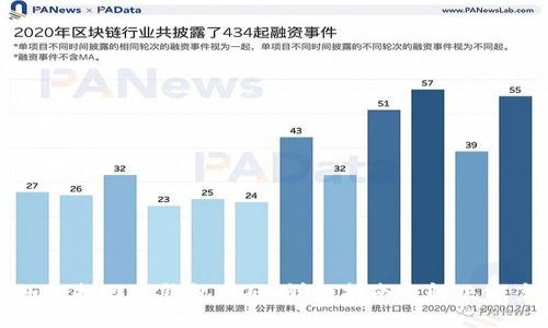 如何找回TP钱包密码：详细指南与解决方案