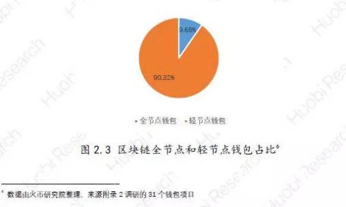 如何安全下载和使用Toptoken钱包：完整指南