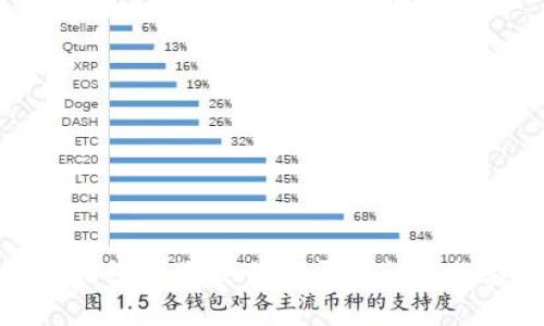 TP钱包删除交易记录的详细教程