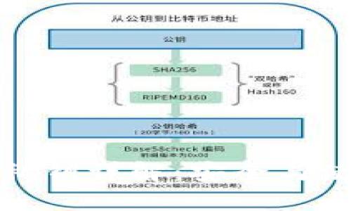 TP钱包私钥详解：安全与使用攻略