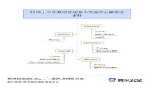 优质
如何有效防止TP钱包币被盗，确保数字资产安全？