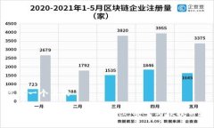 思考一个且的冷钱包兑换