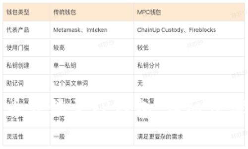 如何将抹茶币转移至TP钱包：详细步骤与注意事项