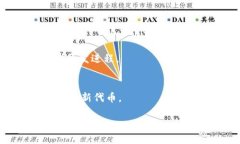将新代币发行到TP钱包的完