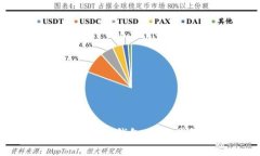 如何将欧易提币到TP钱包：