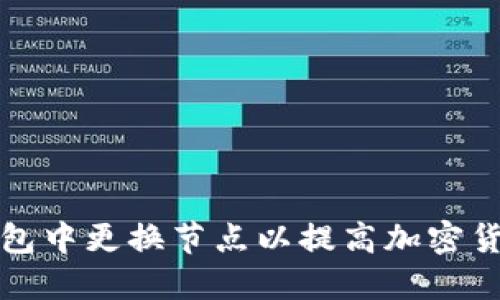 如何在TP钱包中更换节点以提高加密货币交易速度