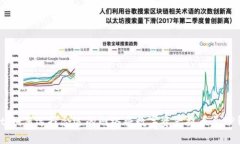 biati如何选择合适的网络将