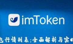 TP钱包行情列表：全面解析