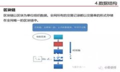 如何安全地提现TP钱包里的