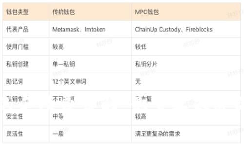 TP钱包转币的手续费详解：你需要知道的每一个细节