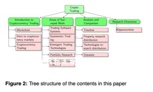 TP钱包的中文名是“TP钱包”。它是一款加密数字货币钱包，主要用于存储、管理和交易各种数字资产。以下是关于TP钱包的一些详细信息。

TP钱包是什么？
TP钱包是一款集多种功能于一身的数字货币钱包，它不仅支持多种加密货币的存储和管理，还具有交易和兑换功能。用户可以方便地在这个平台上查看自己的资产、进行转账、购买数字货币，甚至参与一些区块链项目的投资。

TP钱包的主要特点
1. **用户友好的界面**：TP钱包在设计上非常注重用户体验，界面简洁直观，即使是新手用户也能快速上手，轻松管理自己的数字资产。
2. **多币种支持**：TP钱包支持比特币、以太坊、USDT等主流数字货币，还能够支持一些较小的、但潜力巨大的新兴币种，让用户的选择更加丰富。
3. **安全性高**：TP钱包在安全性方面采取了多种措施，如私钥加密、双重认证等，用户的资产得到了很好的保护，使用起来更加安全放心。

为什么选择TP钱包？
对于想要进入加密货币市场的用户来说，选择TP钱包有几个理由：
1. **便捷性**：TP钱包支持一键转账、快速兑换等功能，让用户在处理数字资产时更加高效。
2. **社区支持**：TP钱包背后有活跃的社区支持，用户可以在社区中找到帮助和资源，分享和讨论加密货币的最新动态。
3. **不断更新**：TP钱包团队会持续对产品进行和升级，以适应市场的变化和用户的需求。

如何下载和注册TP钱包？
下载TP钱包的步骤简单明了：
1. **访问官方网站**：用户可以通过搜索查找TP钱包的官方网站，确保下载到的是官方版本。
2. **下载安装**：根据自己手机的操作系统选择适合的版本进行下载，然后按照提示完成安装。
3. **注册账户**：首次使用TP钱包时，需要进行账户注册，输入相关信息并设置密码，以完成账户的创建。

使用TP钱包的注意事项
使用数字钱包时，一些安全注意事项是必须遵循的：
1. **妥善保管私钥**：私钥是访问和管理数字资产的唯一凭证，务必妥善保存，不要与他人分享。
2. **谨防钓鱼网站**：确保访问的是TP钱包的官方网站，避免进入不明链接或假冒网站。
3. **定期更新**：定期检查钱包的更新信息，确保使用最新版本，以享受更好的安全性和功能。

TP钱包面临的挑战
虽然TP钱包在市场中有着不错的表现，但也面临一些挑战：
1. **竞争激烈**：市场上有许多数字货币钱包，TP钱包需要不断创新，才能在竞争中保持优势。
2. **用户教育**：仍有部分用户对加密货币了解不够，钱包的使用教育尤为重要。
3. **法律法规**：各国关于数字货币的法律法规在不断变化，TP钱包需要及时应对这些变化。

总结
TP钱包作为一款功能强大、用户友好的数字货币钱包，适合所有想要投资数字资产的人士。通过其流畅的操作界面和高安全性，TP钱包无疑是进入加密货币世界的一扇方便之门。随着数字货币市场的不断发展，相信TP钱包也会不断完善其服务，为更多用户带来更加优质的体验。

TP钱包：您数字资产管理的安全伴侣