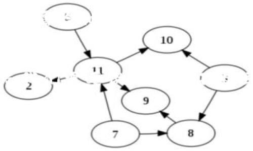    如何轻松在TP钱包中兑换USDT？  / 

 guanjianci  TP钱包, USDT, 兑换, 数字货币  /guanjianci 

 引言：数字货币的魅力 
 随着数字货币的迅速崛起，越来越多的人开始关注如何有效地管理和交易这些资产。USDT，或称泰达币，是一种与美元挂钩的稳定币，非常适合用于交易和储存价值。使用TP钱包等数字钱包兑换USDT，成为了许多投资者的选择。在这篇文章中，我们将深入探讨如何在TP钱包中轻松兑换USDT，帮助你更好地理解这个过程，并掌握其技巧。

 TP钱包是什么？ 
 TP钱包是一款功能丰富的数字货币钱包，支持存储、发送和接收多种数字货币，包括主流的比特币、以太坊以及稳定币如USDT。它不仅为用户提供了安全的资产管理工具，还允许用户方便地进行交易。因此，TP钱包成为了越来越多用户的首选，尤其是那些希望在数字货币市场中游刃有余的投资者。

 为什么选择USDT？ 
 作为一种稳定币，USDT为交易者提供了保护他们资产价值的手段。在数字货币市场波动剧烈的情况下，使用USDT可以让你保持一定的购买力，而不会受到其他加密货币价格剧烈波动的影响。这对于有意于进行短期交易或保值的用户来说，是一个非常理想的选择。此外，USDT的广泛接受度也使得它成为了各大交易所和钱包的主流选择。

 如何在TP钱包中兑换USDT？ 
 在TP钱包中兑换USDT其实并不复杂，遵循以下步骤即可轻松完成：

h4 步骤一：下载并安装TP钱包 /h4
 如果你还没有安装TP钱包，首先需要在应用商店中找到该应用，下载并安装到你的手机上。安装完成后，打开应用，创建一个新钱包或导入已有钱包。记得妥善保管你的私钥和助记词，不要轻易透露给他人。

h4 步骤二：充值你的钱包 /h4
 为了兑换USDT，你需要先有足够的数字货币或法定货币存入你的TP钱包。你可以通过转账的方式将其他加密货币（例如比特币或以太坊）充值到TP钱包中。记得确认充值后的到账时间。

h4 步骤三：进入交易市场 /h4
 在TP钱包的主界面中，你会看到“交易”或“市场”选项。点击进入后，你可以找到各类数字货币兑换选项。在这里，选择“USDT”作为目标货币。

h4 步骤四：选择兑换方式 /h4
 在进入USDT兑换页面后，你将看到多种兑换方式。一种是直接用法币（如人民币）购买USDT，另一种则是用其他数字货币（如BTC、ETH等）进行兑换。选择你所舒适的方式。

h4 步骤五：确认订单并完成支付 /h4
 选择兑换方式后，输入你想兑换的金额，然后系统会自动计算出你需要支付的金额。确认无误后，点击“确认”按钮，系统将引导你完成支付。支付成功后，你的USDT将会立即到账。

 兑换过程中需要注意的事项 
 在兑换USDT的过程中，有几个注意事项需要你时刻保持警觉：

h4 1. 确认币种和金额 /h4
 在确认兑换之前，请务必仔细检查你所选择的币种和金额，确保不会因为操作失误而造成不必要的损失。

h4 2. 注意交易手续费 /h4
 每次交易通常都会产生一定的手续费，不同平台和钱包的手续费标准不一，请在兑换时提前了解，以免出现意外情况。

h4 3. 关注市场行情 /h4
 由于数字货币交易市场极为活跃，价格波动较大，因此在兑换之前，请关注实时的市场行情，以便选择最佳的兑换时机。

 常见问题解答 

h4 问题一：如果我在TP钱包中兑换USDT时遇到问题，该怎么办？ /h4
 首先，请确保你的网络连接稳定，交易所的服务器正常运行。如果你确认自己的操作没有问题，但仍无法完成交易，可以尝试重启TP钱包或查询官方支持信息。如果问题依然存在，建议及时联系TP钱包的客服支持，他们会根据你的情况提供帮助和指导。

h4 问题二：TP钱包是否安全？ /h4
 TP钱包在安全性方面采取了一系列措施，例如私钥本地存储、双重身份验证等，以保护用户的资产安全。尽管如此，用户自身也需要增强安全意识，不要轻易将登录信息透露给他人，也尽量避免在公共场合下使用投资账户。

 总结：成功的数字货币之旅 
 通过TP钱包兑换USDT，整个过程相对简单，只要掌握了基本步骤与注意事项，就能够顺利完成兑换。随着数字经济的发展，越来越多的用户开始接触并使用数字货币，而我们需要做的就是不断学习、改善操作技巧，提高自己的数字货币投资意识与能力。无论你是新手小白，还是有经验的投资者，其实永远不晚，开始你的数字货币之旅，赚取属于你的那份财富吧！

 以上是关于TP钱包USDT兑换的详细介绍，期望能为你的数字货币交易提供帮助。如果你还有其他关于数字货币的问题，欢迎随时留言讨论！