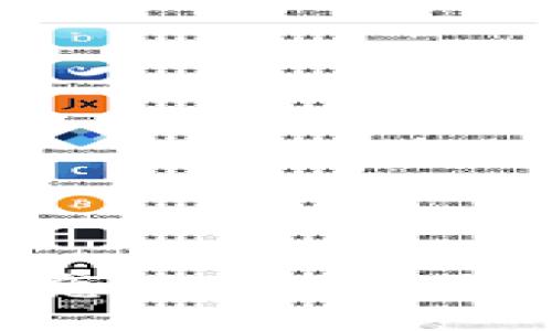 درست /
详细指南：TP钱包怎么安全、便捷地兑换数字货币
