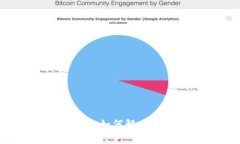 TP钱包连接失败 如何解决