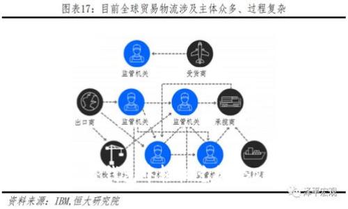 如何在TP钱包中轻松兑换USDT到TRX