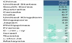 jiaodiantp钱包是用手机号登