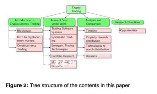 可能的解决方案和故障排查

如何解决TP钱包无法转账到交易所的问题？