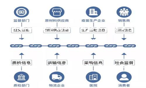 FCN与TP钱包的紧密联结

在当今数字货币交易的世界中，各种代币和钱包层出不穷。FCN（FanCoin）是一种在区块链上流通的代币，而TP钱包则是一个广泛使用的数字货币钱包。许多用户可能会问，FCN是如何与TP钱包相互联系的？这不仅关乎怎样使用FCN，也涉及到如何在一个安全且高效的环境中进行交易。

首先，让我们了解一下FCN。FCN是专为体育迷设计的代币，旨在提高他们与运动队的互动和参与感。持有FCN的用户可以获得独特的奖励和特权，如投票权、独家活动的访问权限等。而TP钱包则是一个强大的数字货币钱包，支持多种代币存储和交易，因其易用性和安全性受到广大用户的青睐。

FCN在TP钱包中的应用

用户可以通过TP钱包很方便地存储和管理FCN代币。首先，用户需要在TP钱包中创建一个账户。这涉及到下载安装TP钱包应用程序，并按照提示进行注册。在注册完成后，用户可以选择将FCN代币发送到该钱包的地址，确保安全性和方便性。

在TP钱包中使用FCN的好处不仅仅是存储，更在于交易的便捷。TP钱包支持多种方式进行代币交易，包括直接购买、交换和出售等，用户可以轻松管理自己的数字资产。这种灵活性无疑增加了FCN的使用场景，并促进了其在数字货币市场的流通。

使用FCN的优势

利用FCN的优势，用户不仅限于体育迷的身份。他们可以通过参与投票、获得赛事信息等享受更深层次的互动体验。同时，FCN的流通性也在不断提升，越来越多的商家和平台开始接受这种代币作为支付方式。这使得FCN的使用场景不断扩大，从而吸引了更多用户加入。

TP钱包的安全性与便利性

在选择任何数字货币钱包时，安全性永远是用户最关心的问题。TP钱包采用了多层加密技术，确保用户的资金安全。同时，TP钱包的界面设计，即使是首次接触数字货币的用户也能轻松上手。这种用户友好的设计使得TP钱包成为管理FCN以及其他代币的理想选择。

常见问题解答

在了解了FCN与TP钱包的关系后，用户通常会有一些常见的问题。接下来我们将深入探讨这两个问题，让我们逐一解决。

问题一：如何在TP钱包中安全地买卖FCN？

在TP钱包中安全地购买和出售FCN代币并不复杂，但仍需注意一些关键步骤。首先，确保你所使用的TP钱包是官网真实的程序，以避免下载到伪造应用。其次，在进行交易前，最好开启双重身份验证，进一步增强钱包的安全性。

一旦确保了安全性，用户可以在TP钱包上直接选择购买FCN。交易前，用户需要确认自己有足够的数字资产用于交易。为此，建议定期检查自己的资产余额。

在出售FCN时，用户同样需谨慎。务必核实接收地址，确保操作不出错。同时，TP钱包会提供实时的交易汇率，用户可以选择最适合的时机进行交易，从而获取最佳的收益。

问题二：FCN的未来发展趋势是什么？

在数字货币市场快速发展的背景下，FCN的未来发展潜力无疑是一个热点话题。FCN不仅仅是一种代币，它代表了数字资产与体育行业的结合，未来可能会有更广阔的应用场景。随着更多运动队和品牌的加入，FCN在票务、周边产品等方面的应用会不断增加。

此外，随着区块链技术的不断进步，FCN的交易效率和安全性也会提高。用户对于数字货币的信任度将随着技术的完善而增强，从而推动FCN的普及率提升。因此，FCN的未来似乎光明，正等待着更多用户的参与与开发。

总结

通过TP钱包管理FCN代币，不仅为用户提供了便利，还为数字货币交易带来了更安全的解决方案。随着更多体育迷对FCN的关注和使用，未来FCN和TP钱包的结合会愈加紧密。希望本文能够帮助大家更好地理解FCN与TP钱包之间的关系及其应用。无论你是数字货币的老手还是新手，都值得深入了解这个领域，抓住这一波崛起的浪潮。

探索FCN与TP钱包：数字货币交易的便捷解决方案