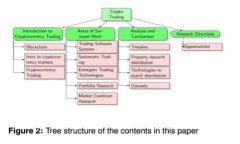 TP钱包上币种大幅上涨的原