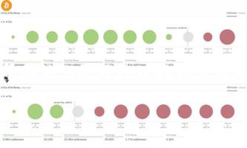 思考一个且的

在这里，我们为用户亲自制作一个吸引眼球的，帮助他们更好地理解如何购买TP钱包薄饼。以下是我们设计的和相关关键词：

如何轻松购买TP钱包薄饼：新手必备指南