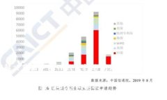 如何解决苹果手机TP钱包闪