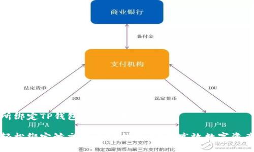 鲸交所绑定TP钱包的详细指南

如何轻松绑定鲸交所与TP钱包，实现高效数字资产管理
