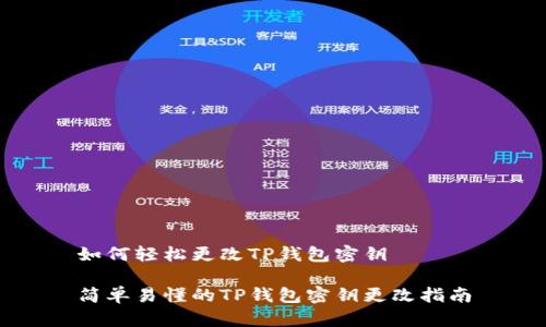 如何轻松更改TP钱包密钥

简单易懂的TP钱包密钥更改指南