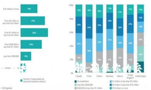 TP钱包币授权时间详解：确保你的交易安全