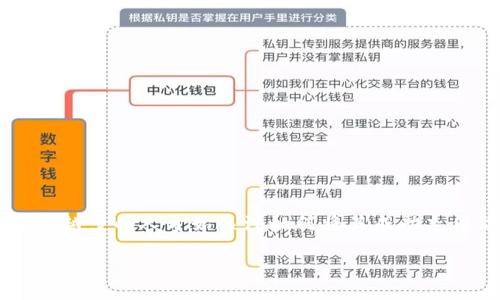 tp钱包怎么充值ETH

在数字货币的世界中，钱包的使用是我们日常交易中不可或缺的一个环节。特别是ETH（以太坊）这种被广泛应用的加密货币，越来越多的人开始关注如何将其成功充值到tp钱包中。今天，我们将详细介绍如何在tp钱包中充值ETH，包括简单的步骤和一些小技巧，确保你在这个过程中不会踩到雷。

如何轻松为您的TP钱包充值ETH