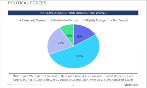 div
如何将抹茶交易所的币安全转入TP钱包