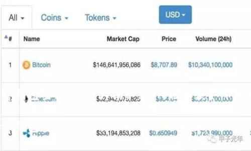 最近tp钱包空投：机会大揭秘，如何轻松获取币圈福利！

最新tp钱包空投活动，你不能错过的币圈机会！