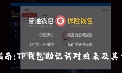 完整指南：TP钱包助记词对照表及其重要性