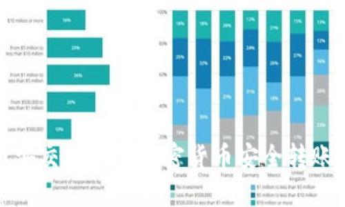 如何将币安交易所的加密货币安全转账至TP钱包