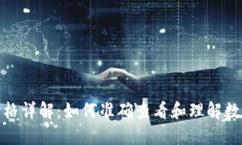 TP钱包购买价格详解：如何准确查看和理解数字资产的价值