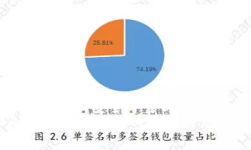 手机钱包借钱安全可靠吗怎么样  
手机钱包借钱：安全性分析与用户体验