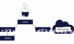   如何将TP钱包中的资产顺