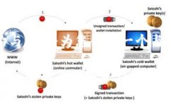注意：为了确保正确的内