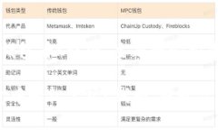 和关键词以下是为“TP钱包