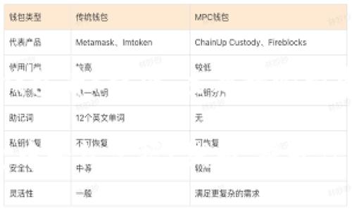 和关键词

以下是为“TP钱包看K线图”主题精心构建的和关键词：

如何在TP钱包中轻松掌握K线图，提升你的投资技巧