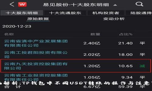 全面解析：TP钱包中不同USDT转账的操作与注意事项