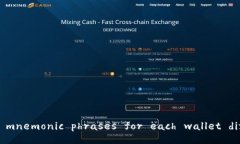 “Are the mnemonic phrases for